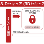【重要】クレジットカード決済時の本人認証サービス「3Dセキュア2.0」対応開始